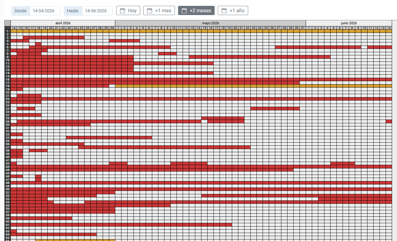Estadísticas y gráficos