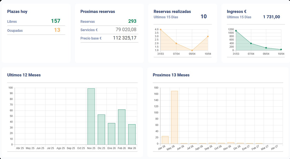 Panel de control SunArea